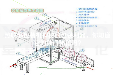 熱收縮包裝機(jī)神秘的包裝利器，你知道它的獨(dú)門秘籍嗎？