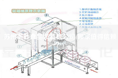 蘇州茶葉食品裝盒機(jī)公司(哪家值得信賴？)