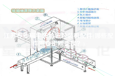 江蘇專業(yè)扁平袋給袋包裝機(jī)配件(哪些配件需要定期z換？)