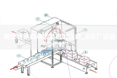 南京快速自動(dòng)裝盒機(jī)制造商(哪家廠家值得信賴？)